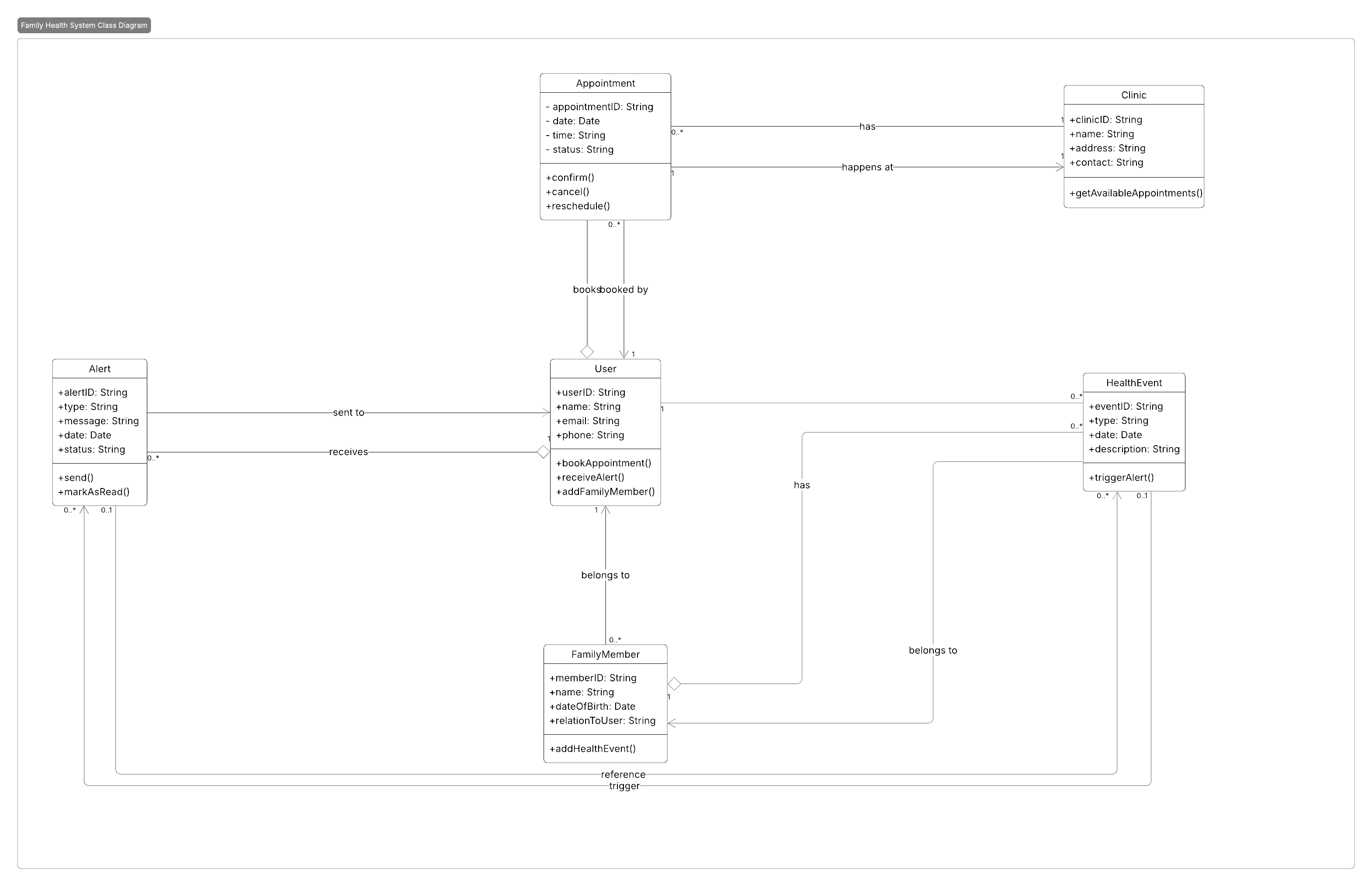 Class Diagram